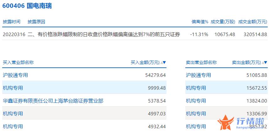 股票行情网站哪个好：数据复盘
