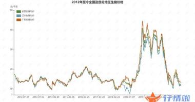 今天9个重大利好消息_市场可能会预判你的预判