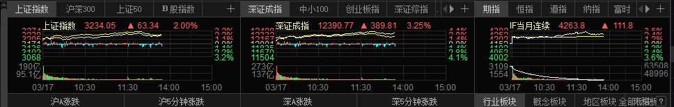 今天11条股市要闻消息_利好组团来了！证券业刚刚降准，影响有多大？外资流向大逆转，中国资产集体飙升，行情能否持续？