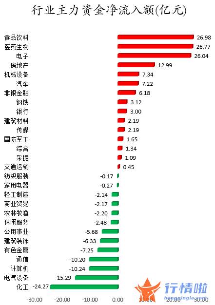 a股今日股市行情：数据复盘