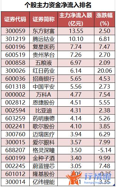 a股今日股市行情：数据复盘