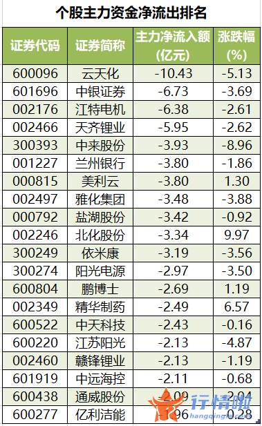 a股今日股市行情：数据复盘