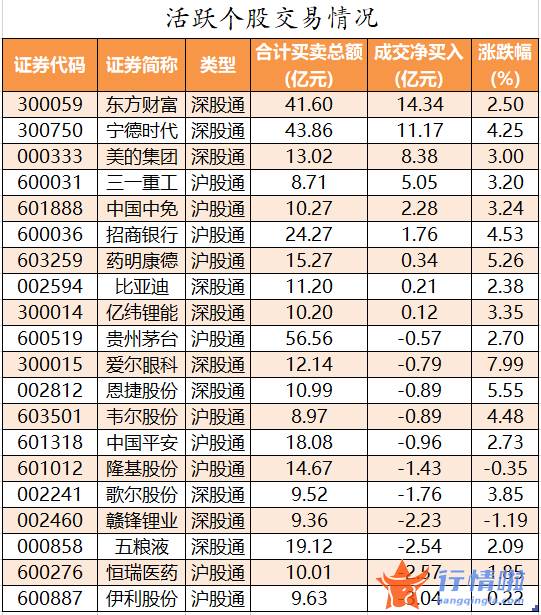a股今日股市行情：数据复盘