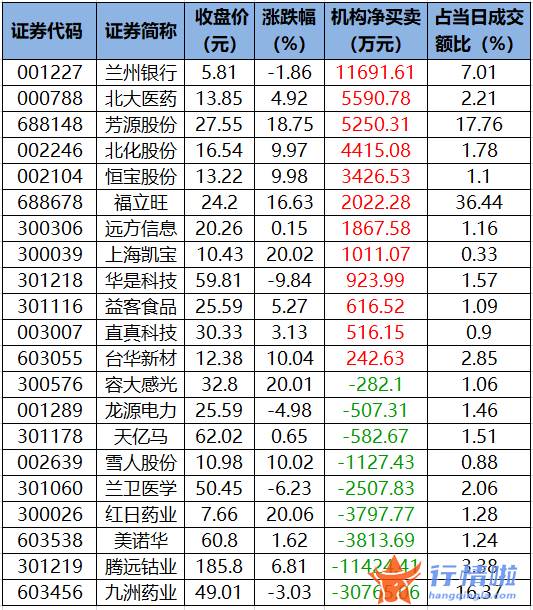 a股今日股市行情：数据复盘