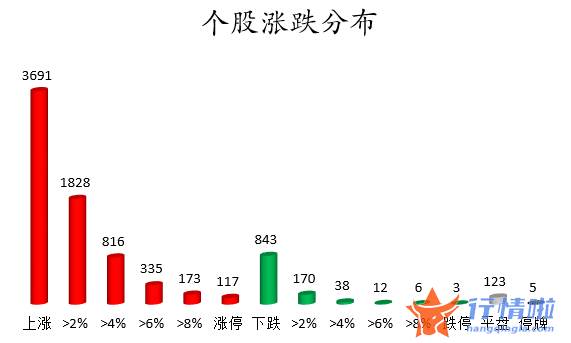 a股今日股市行情：数据复盘