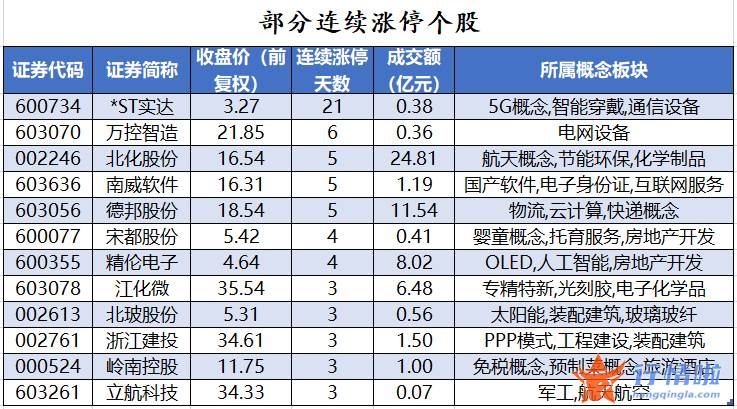 a股今日股市行情：数据复盘