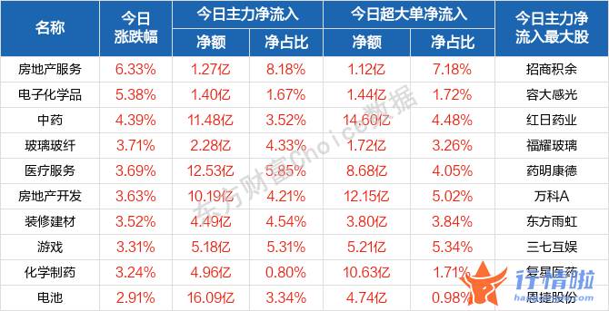最新股市消息 博客-本轮反弹的高度和持续性如何？历史数据告诉你，反弹买什么？