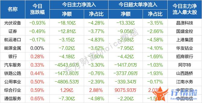 最新股市消息 博客-本轮反弹的高度和持续性如何？历史数据告诉你，反弹买什么？