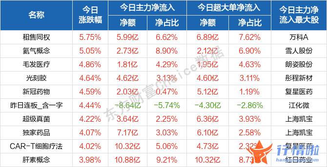最新股市消息 博客-本轮反弹的高度和持续性如何？历史数据告诉你，反弹买什么？