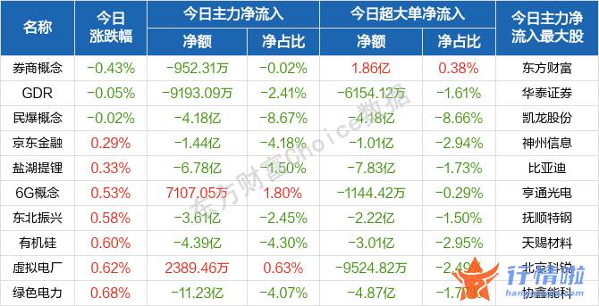 最新股市消息 博客-本轮反弹的高度和持续性如何？历史数据告诉你，反弹买什么？