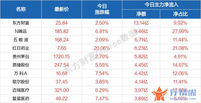最新股市消息 博客-本轮反弹的高度和持续性如何？历史数据告诉你，反弹买什么？