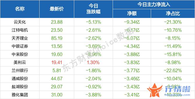 最新股市消息 博客-本轮反弹的高度和持续性如何？历史数据告诉你，反弹买什么？