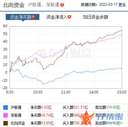 最新股市消息 博客-本轮反弹的高度和持续性如何？历史数据告诉你，反弹买什么？