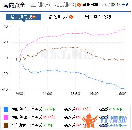 最新股市消息 博客-本轮反弹的高度和持续性如何？历史数据告诉你，反弹买什么？