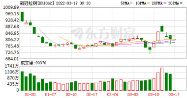 今天最新股市消息新闻 需求未起价已先降，这家新冠抗原试剂企业竞标意外成&ldquo;黑