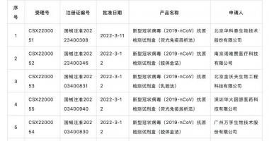 今天最新股市消息新闻 需求未起价已先降，这家新冠抗原试剂企业竞标意外成&ldquo;黑
