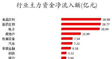 a股今日股市行情：数据复盘|82股获主力加仓超亿元北向资金抢筹东方财富、宁