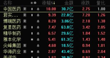 明天最新股市消息新闻-诊疗方案现重要调整，三大投资方向跃然眼前