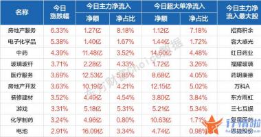 最新股市消息 博客-本轮反弹的高度和持续性如何？历史数据告诉你，反弹买什