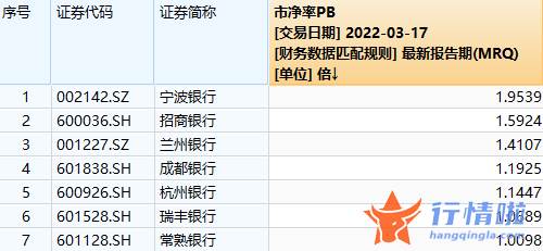 今日股市最新一手消息-7家银行股息率或超6%，买银行股还是买理财？