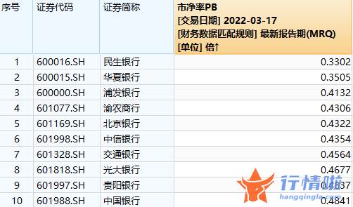 今日股市最新一手消息-7家银行股息率或超6%，买银行股还是买理财？