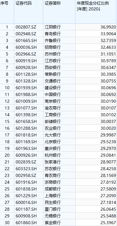 今日股市最新一手消息-7家银行股息率或超6%，买银行股还是买理财？