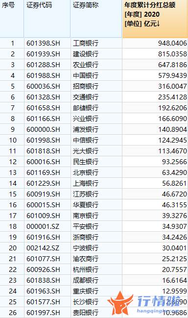 今日股市最新一手消息-7家银行股息率或超6%，买银行股还是买理财？