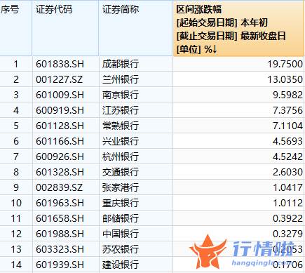 今日股市最新一手消息-7家银行股息率或超6%，买银行股还是买理财？