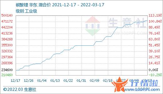 韩国股市行情指数行情 【机会挖掘】碳酸锂价格平缓上调机构称业绩释放确定性强