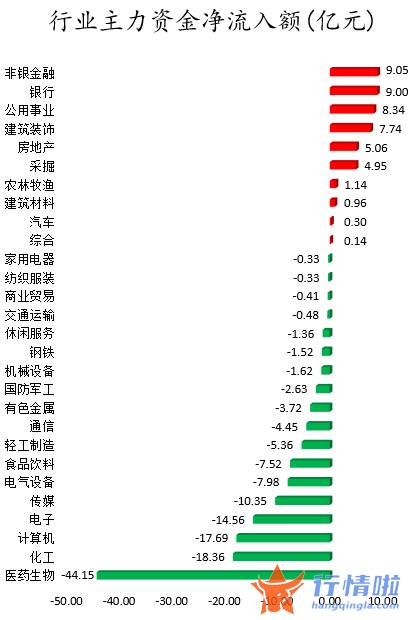 股市行情_数据复盘
