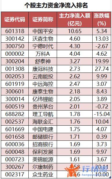 股市行情_数据复盘