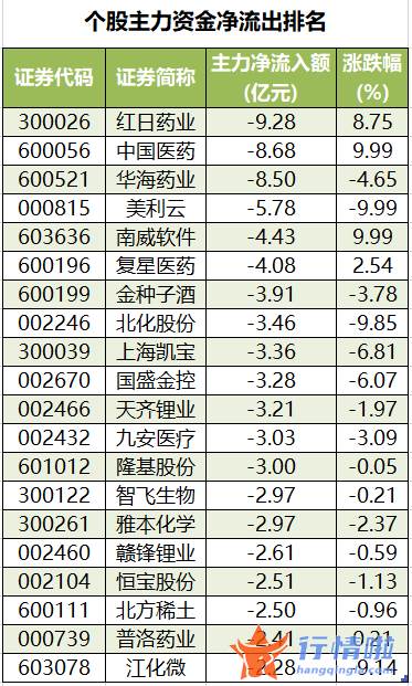 股市行情_数据复盘