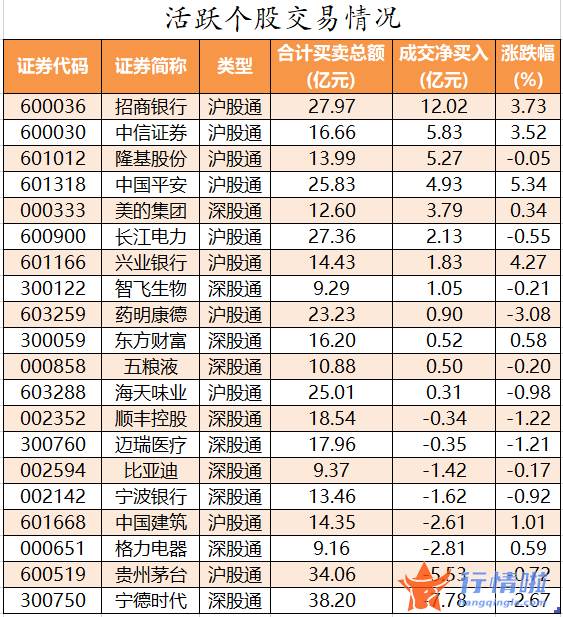 股市行情_数据复盘