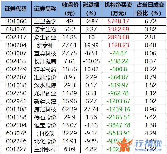 股市行情_数据复盘