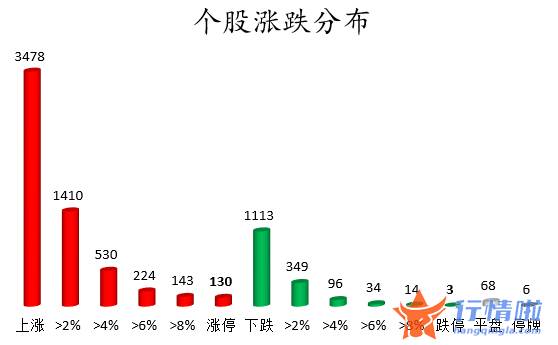 股市行情_数据复盘