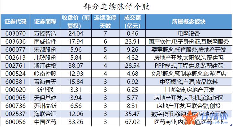 股市行情_数据复盘