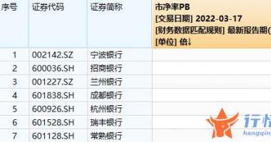 今日股市最新一手消息-7家银行股息率或超6%，买银行股还是买理财？