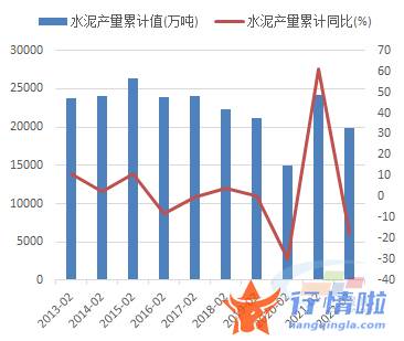 今天9个股市要闻消息-本该“春季躁动”的水泥股，为何旺季迟迟未来？