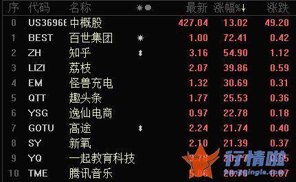 上证指数最新股市消息息：周末两大利好，果然来了！A股回购潮中，为何仍有大股东超11亿元大比例减持？更有清仓操作！
