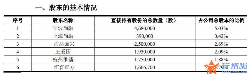 上证指数最新股市消息息：周末两大利好，果然来了！A股回购潮中，为何仍有大股东超11亿元大比例减持？更有清仓操作！