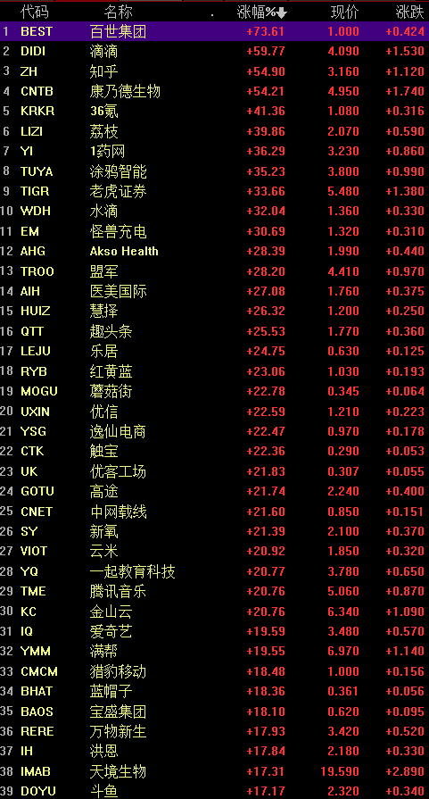 今天8条利好消息集锦：一大重磅利好刷屏！A股“春季攻势”将超乎想象？“股神”重仓出击，三大主线来了！这类暴涨品种见好就收？