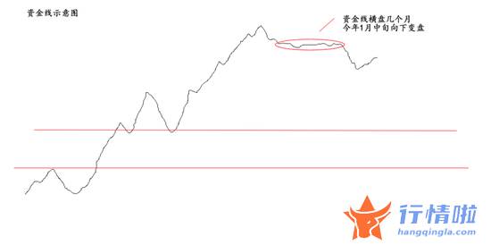 今天8条利好消息集锦：一大重磅利好刷屏！A股“春季攻势”将超乎想象？“股神”重仓出击，三大主线来了！这类暴涨品种见好就收？