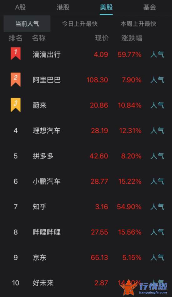 今天8条利好消息集锦：一大重磅利好刷屏！A股“春季攻势”将超乎想象？“股神”重仓出击，三大主线来了！这类暴涨品种见好就收？