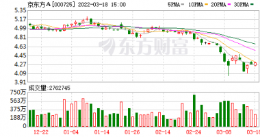 今天最新股市消息新闻吧_京东方狂赚250亿，7家公司业绩跳水