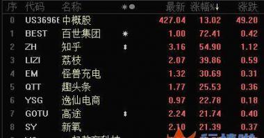 上证指数最新股市消息息：周末两大利好，果然来了！A股回购潮中，为何仍有大股东超