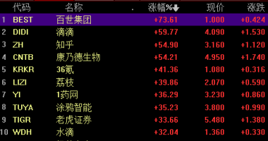 今天8条利好消息集锦：一大重磅利好刷屏！A股“春季攻势”将超乎想象？“股神”