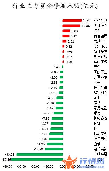 今日股票行情行情-数据复盘｜主力资金加仓医药生物、农林牧渔等行业龙虎榜机构抢筹13股