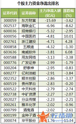 今日股票行情行情-数据复盘｜主力资金加仓医药生物、农林牧渔等行业龙虎榜机构抢筹13股