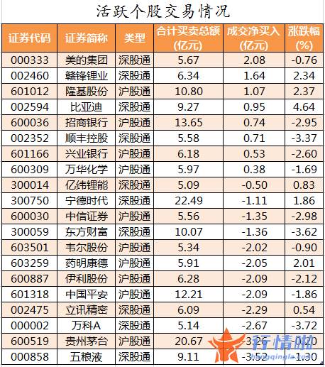 今日股票行情行情-数据复盘｜主力资金加仓医药生物、农林牧渔等行业龙虎榜机构抢筹13股