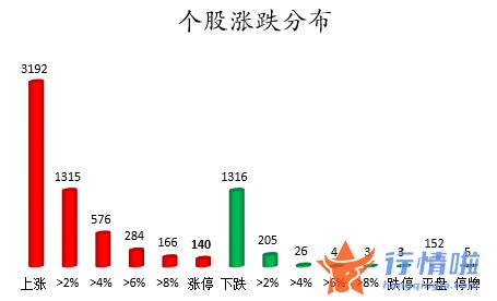 今日股票行情行情-数据复盘｜主力资金加仓医药生物、农林牧渔等行业龙虎榜机构抢筹13股